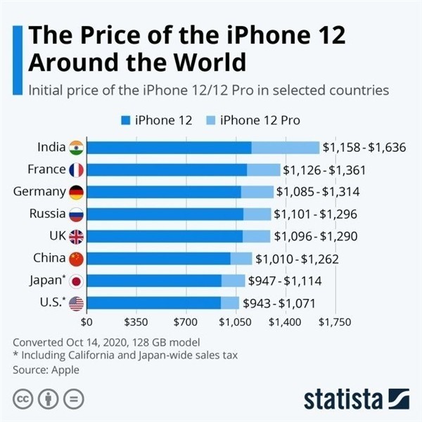 瀍河回族苹果手机维修分享哪个购买iPhone 12/12 Pro更便宜 